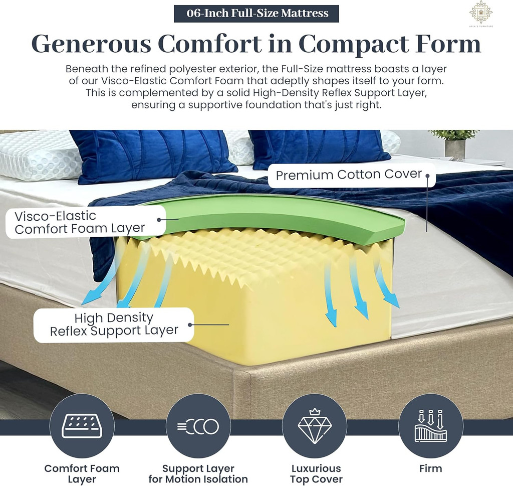 Cross-section of mattress layers with labels Premium Cotton Cover, Visco-Elastic Comfort Foam Layer, High Density Reflex Support Layer.
